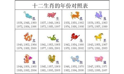 1928年生肖|生肖表 十二生肖顺序排序 12属相生肖对照表